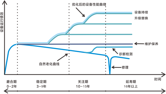 中壓壽命曲線(xiàn)圖.png 中壓壽命曲線(xiàn)圖.png